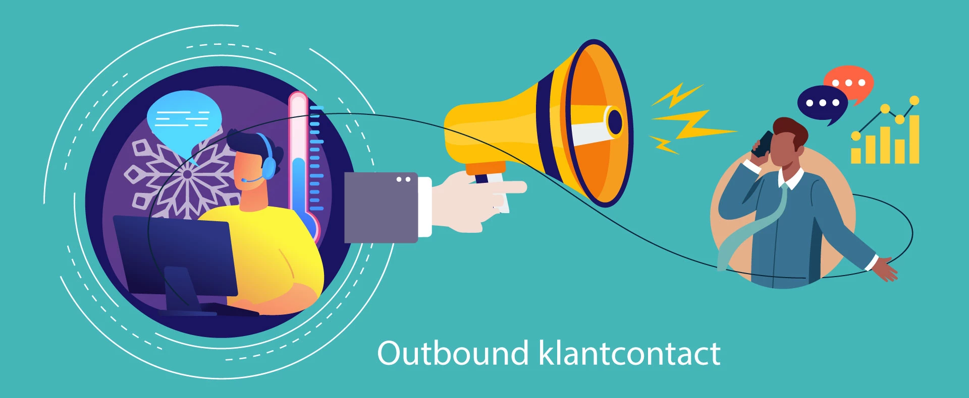 outbound_klantcontact