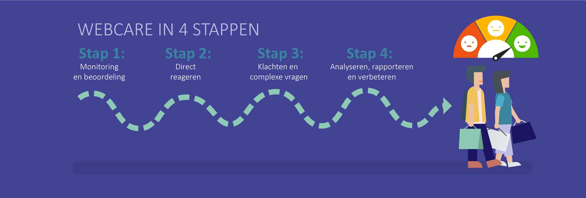 webcare-in-4-stappen