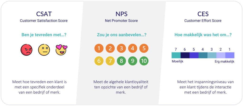 NPS CES CSAT score in klanttevredenheid