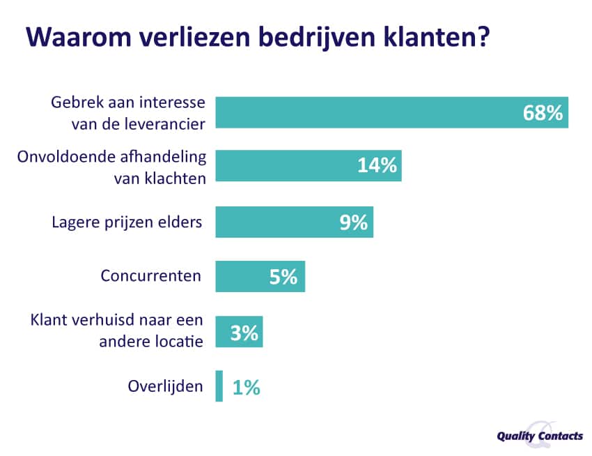 klachten zijn goed voor je organisatie!