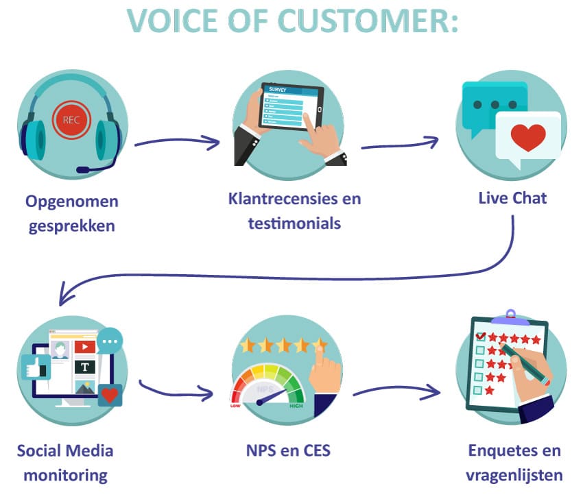 methoden-voor-het-verzamelen-van-voice-of-customer-feedback-infographic