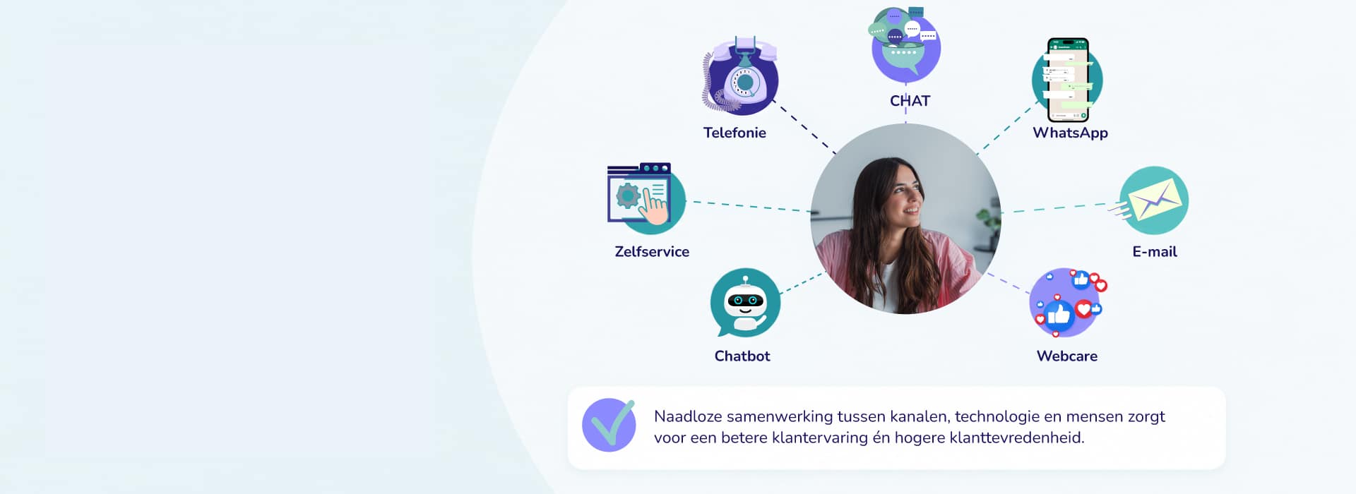 Hoe toekomstbestendig is jouw klantcontact?